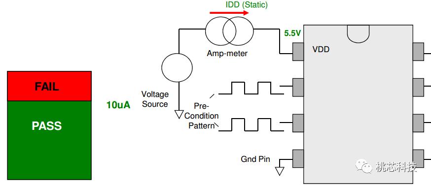 芯片科普,芯片测试技术视频