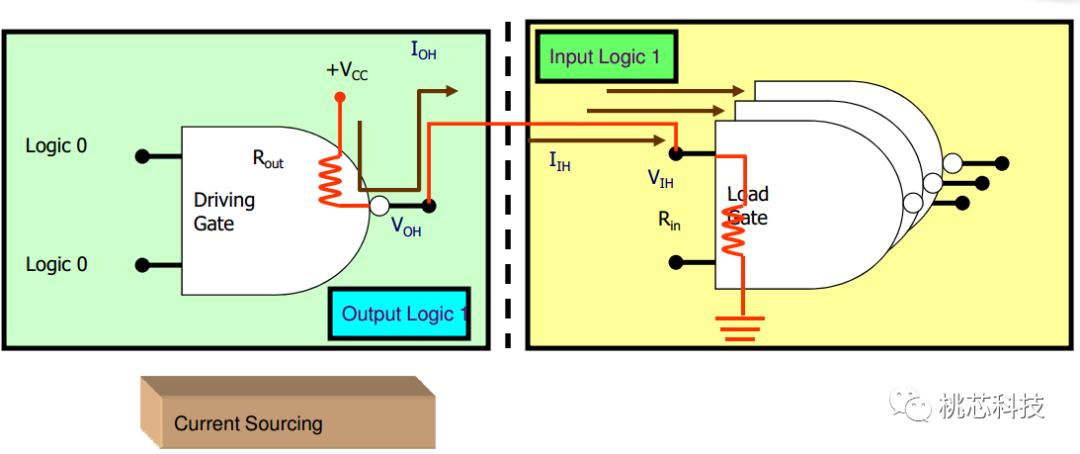 芯片科普,芯片测试技术视频