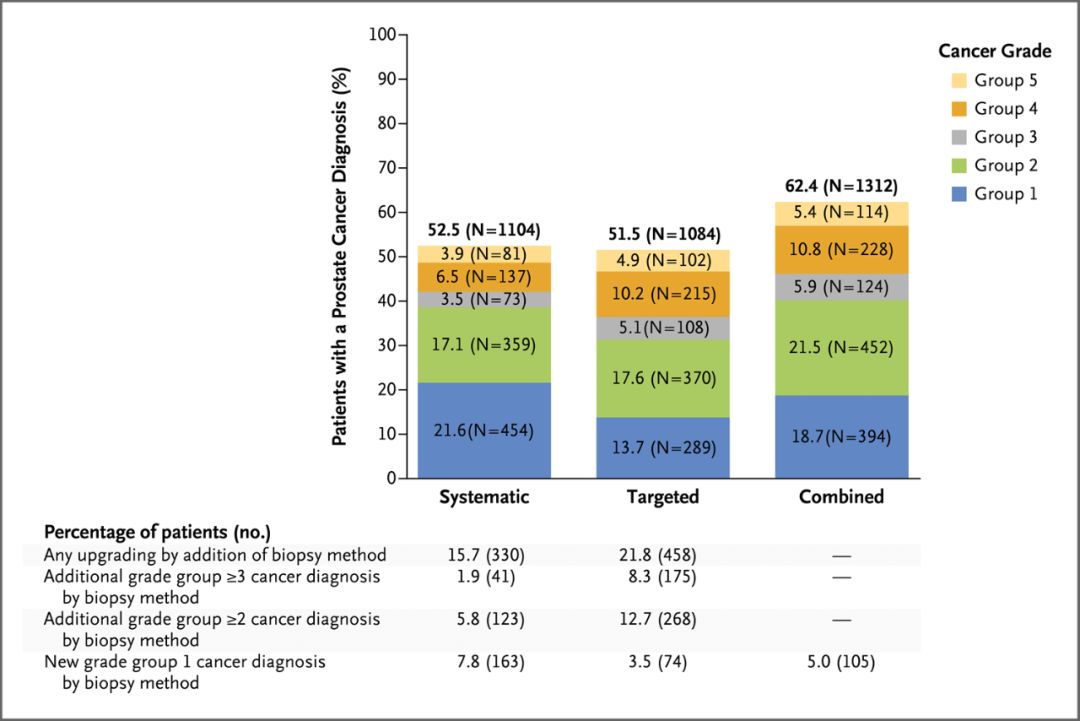 乳腺原位癌指南,乳腺导管原位癌可以用微创手术吗