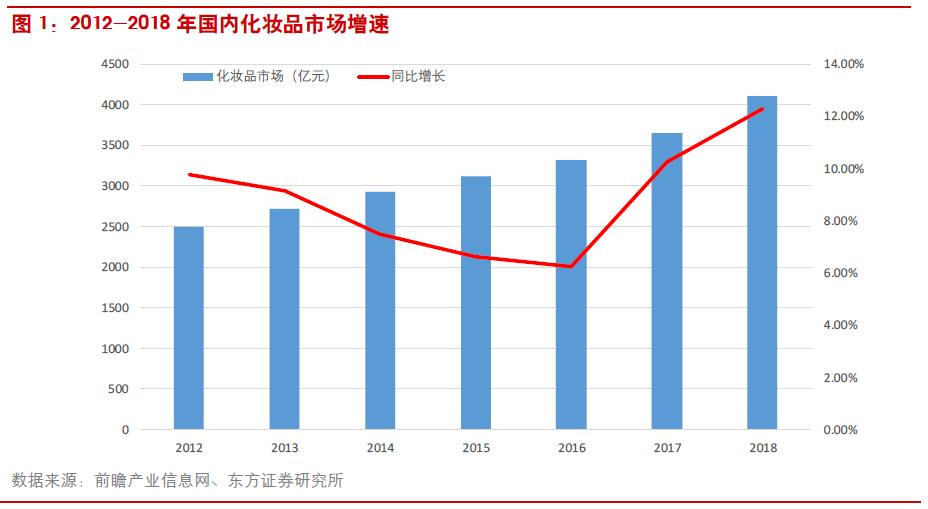 平价欧美彩妆安利推荐,美妆博主必买的国货彩妆