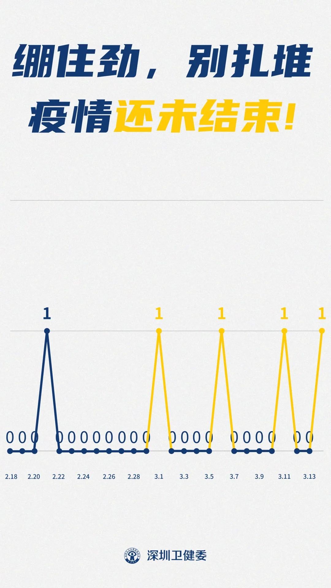 深圳报告第5例境外输入确诊病例,深圳第5例境外输入病例