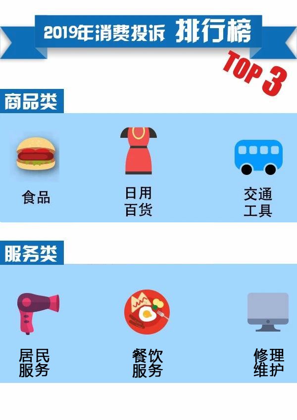 事关买买买！这些“坑”你踩过吗？过去一年福建人都投诉啥？