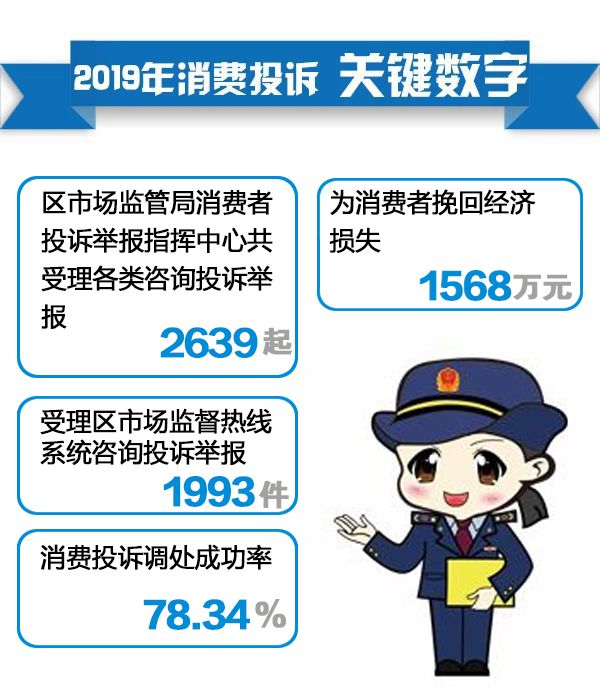 事关买买买！这些“坑”你踩过吗？过去一年福建人都投诉啥？