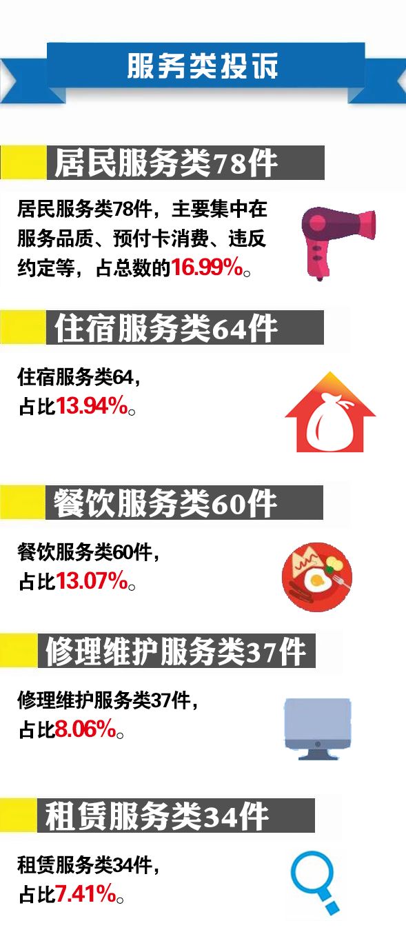 事关买买买！这些“坑”你踩过吗？过去一年福建人都投诉啥？
