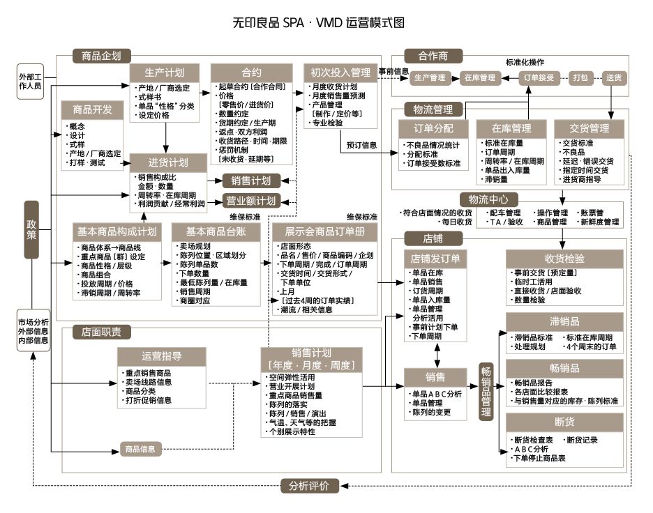 无印良品有表吗,无印良品营销秘密