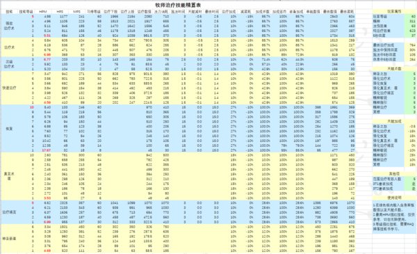 魔兽怀旧服bwl法师需要准备什么,魔兽世界怀旧服牧师在bwl治疗手法
