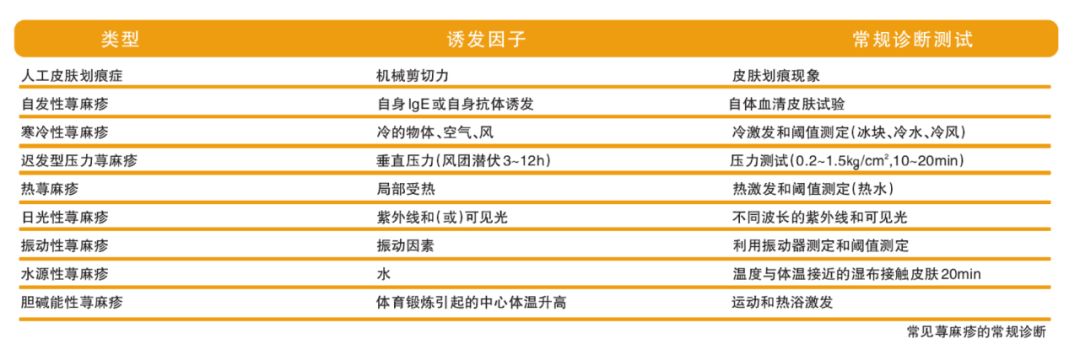 健康科普荨麻疹真的变好了,健康阅读文章