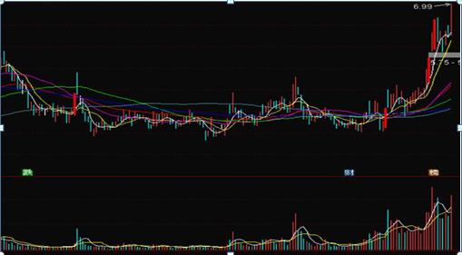 a股现阶段股票被高估怎么办,中国股市现阶段a股2-3元低价股