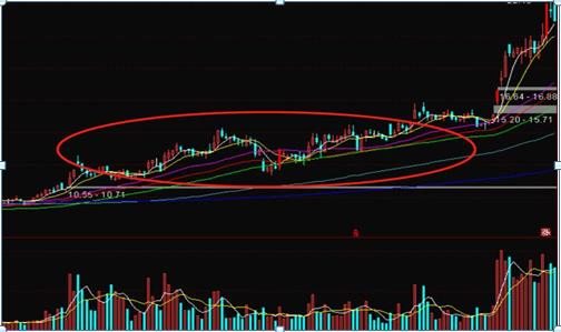 a股现阶段股票被高估怎么办,中国股市现阶段a股2-3元低价股