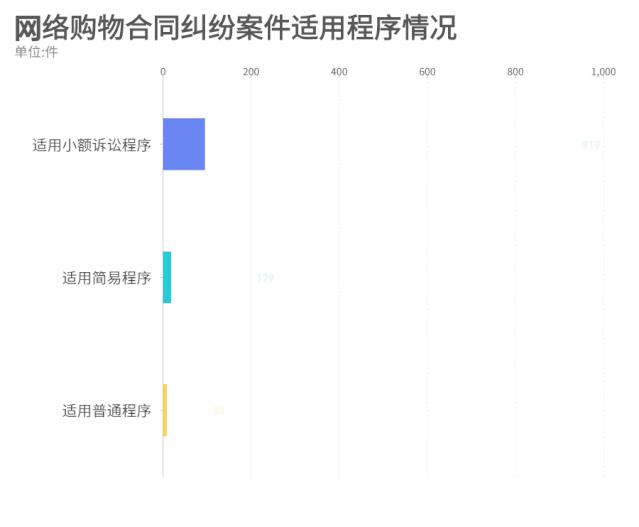 网购交易纠纷有什么特点？广互大数据告诉你！
