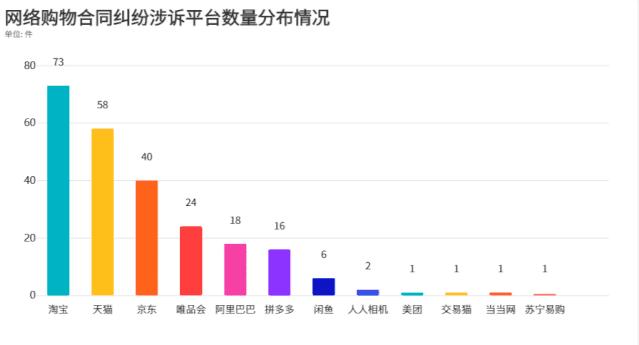 网购交易纠纷有什么特点？广互大数据告诉你！