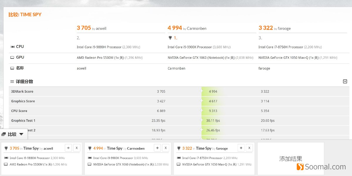 19款macbookpro和20款macbookpro,苹果applemacbookpro15寸17款双系统吗