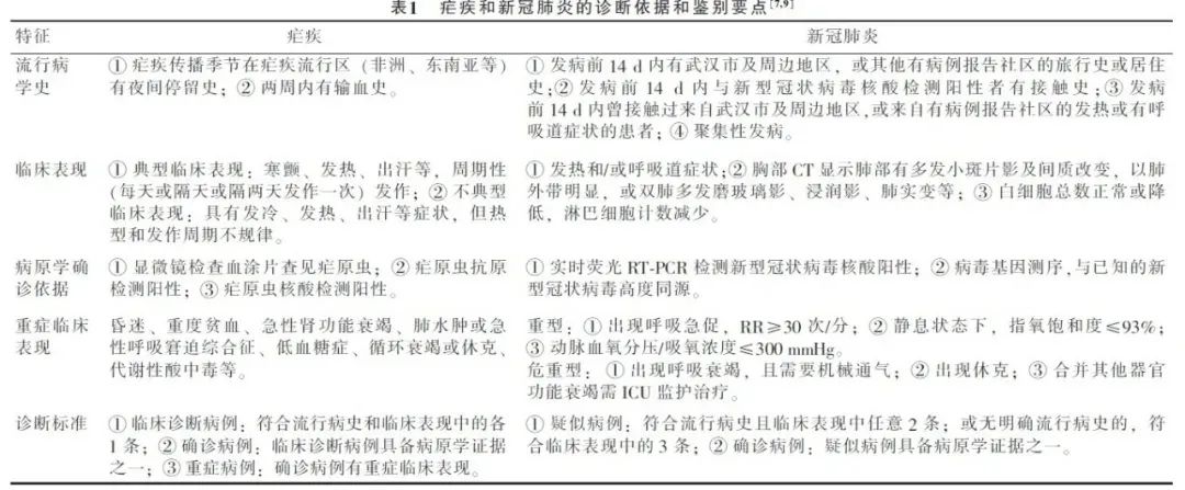 去国外怎么防治疟疾,国外感染疟疾