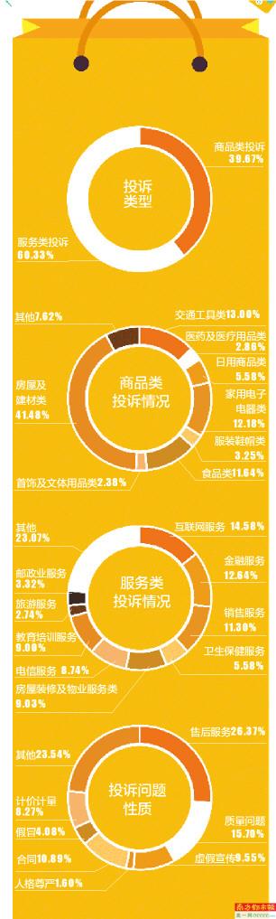 315消费者投诉房产有用吗,房屋质量问题315平台可以解决吗