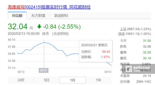 海康威视事件记录是什么,海康威视事件最新进展