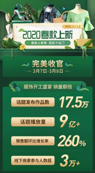 快手电商主播春季上新,单天实现4倍增长,2020年提出10倍目标