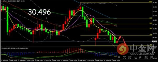 金科股市行情最新分析预测,金科股市最新消息