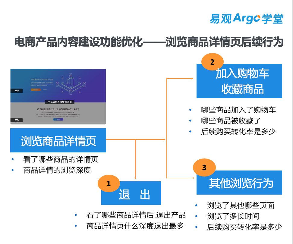 淘宝产品优化文案如何编辑,淘宝店铺商品文案设计与优化