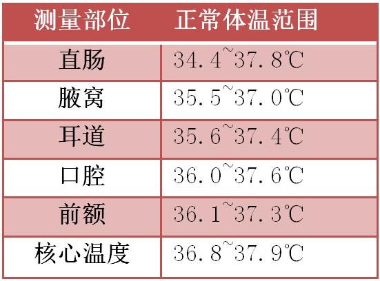 5岁儿童无症状连续1天高烧40°,4岁儿童住院治疗反复高烧4天