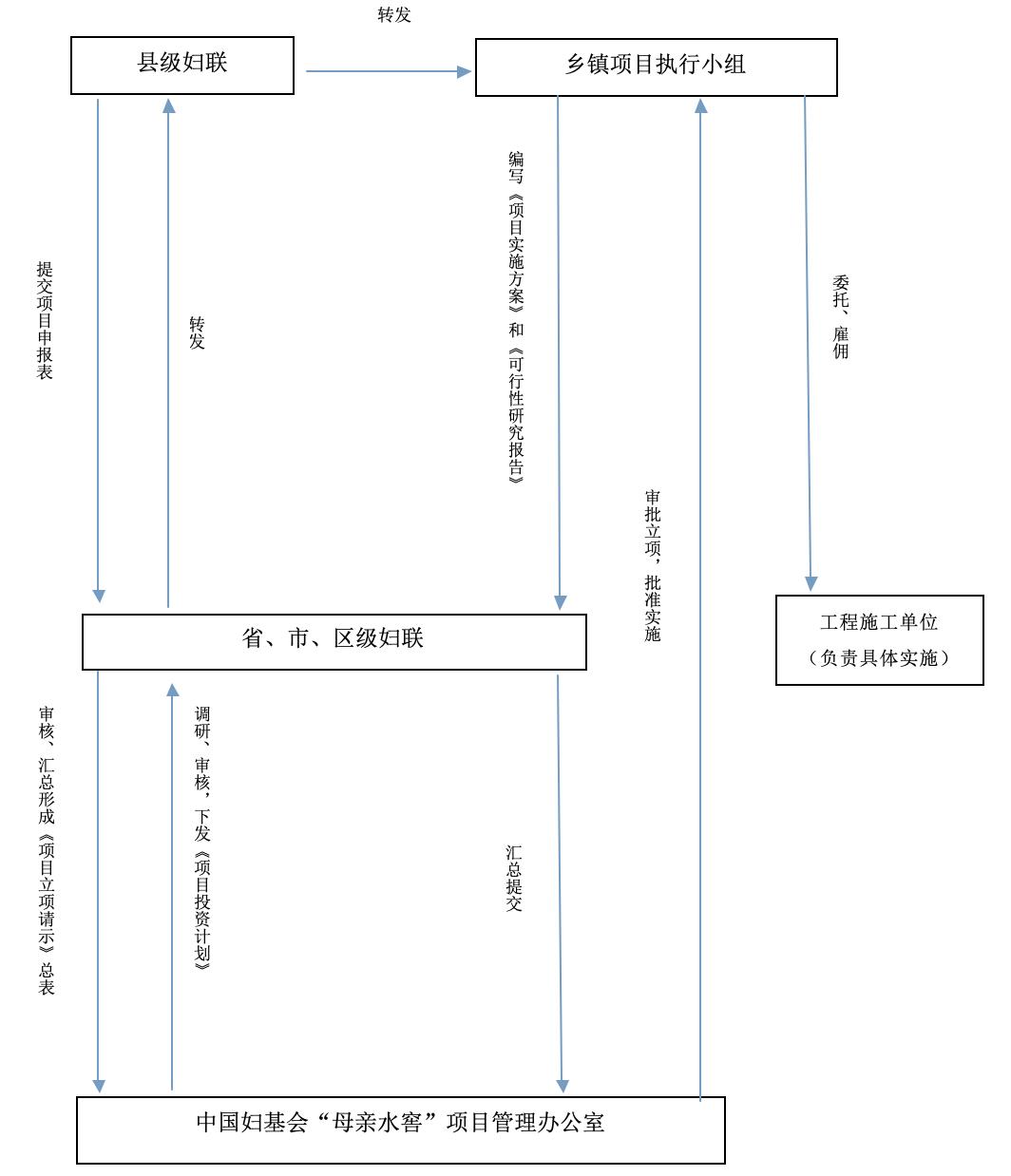 如何将社会性别和环境卫生融入社区综合减贫中——“母亲水窖”项目的启示