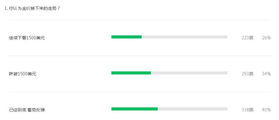 金牌分析师最新走势,金牌股票分析师每日股票分析