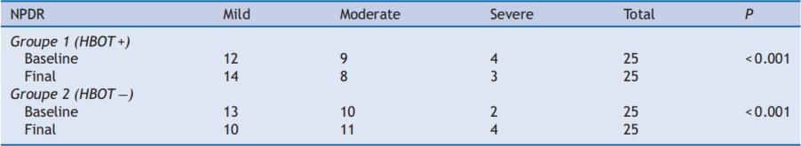 治疗糖尿病眼病吃什么药,高压氧对糖尿病有好处吗