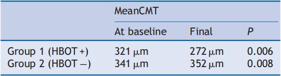 治疗糖尿病眼病吃什么药,高压氧对糖尿病有好处吗