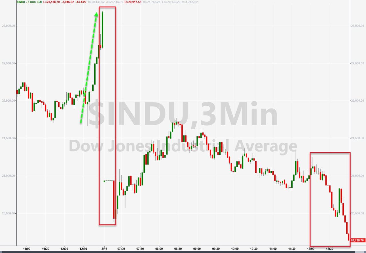 全球股市反攻潮表现,今年全球股市或将经受紧缩震荡