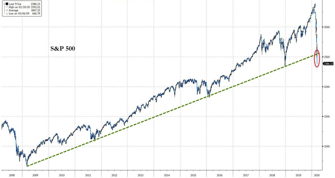 全球股市反攻潮表现,今年全球股市或将经受紧缩震荡