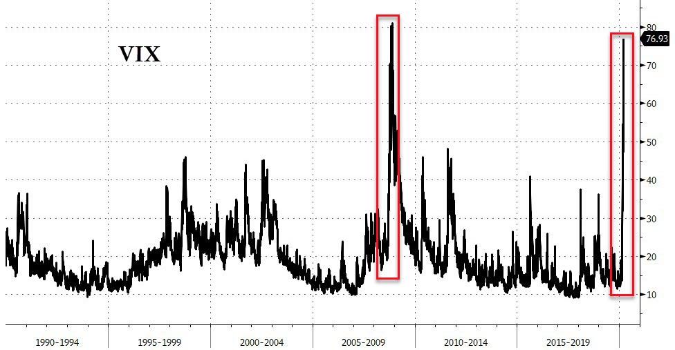 全球股市反攻潮表现,今年全球股市或将经受紧缩震荡