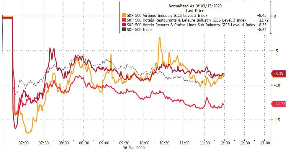 全球股市反攻潮表现,今年全球股市或将经受紧缩震荡