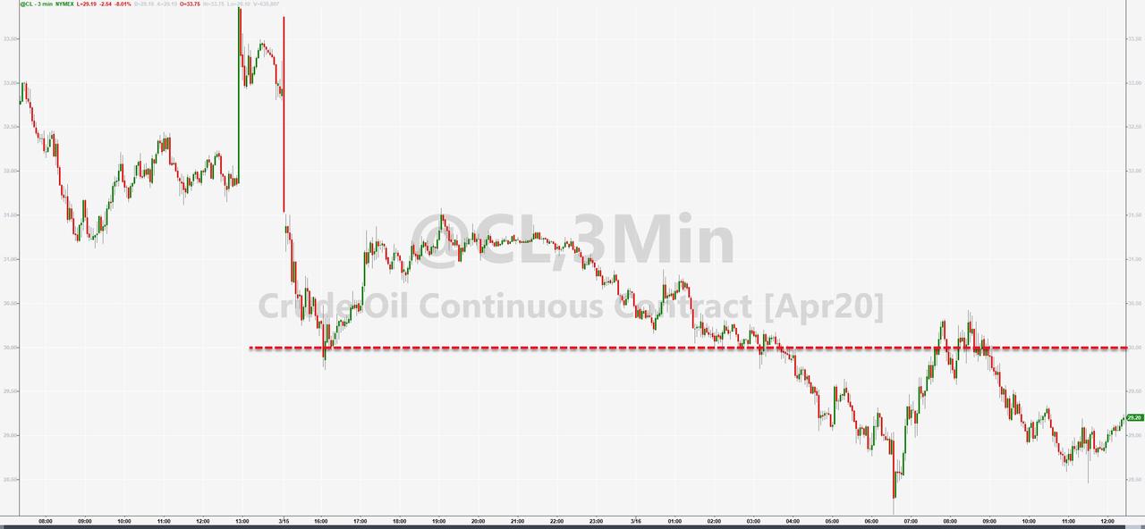 全球股市反攻潮表现,今年全球股市或将经受紧缩震荡