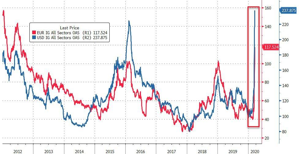 全球股市反攻潮表现,今年全球股市或将经受紧缩震荡
