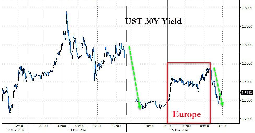 全球股市反攻潮表现,今年全球股市或将经受紧缩震荡