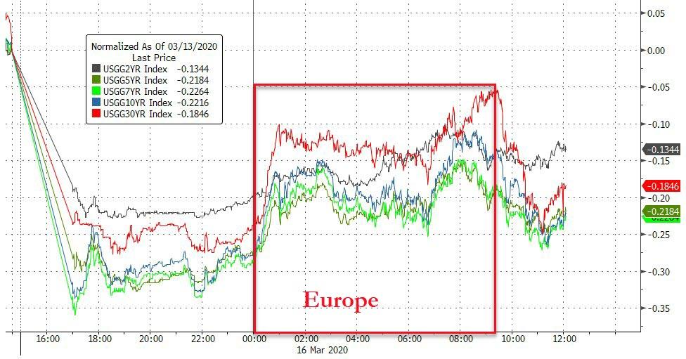 全球股市反攻潮表现,今年全球股市或将经受紧缩震荡