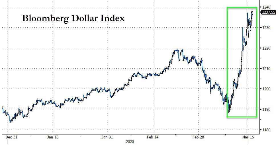 全球股市反攻潮表现,今年全球股市或将经受紧缩震荡