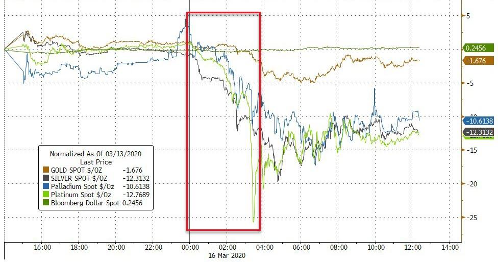 全球股市反攻潮表现,今年全球股市或将经受紧缩震荡