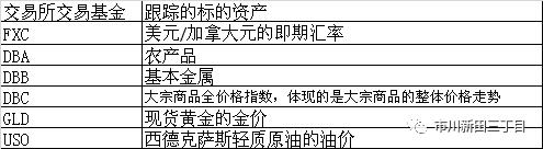 加拿大元兑换人民币汇率历史最高 (加元汇率与大宗商品价格的相关性)