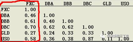 加拿大元兑换人民币汇率历史最高 (加元汇率与大宗商品价格的相关性)