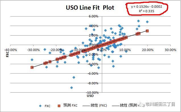 加拿大元兑换人民币汇率历史最高 (加元汇率与大宗商品价格的相关性)