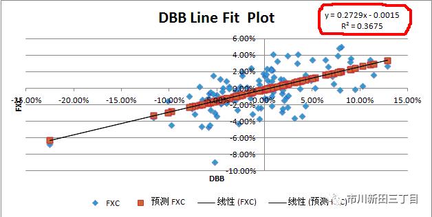 加拿大元兑换人民币汇率历史最高 (加元汇率与大宗商品价格的相关性)
