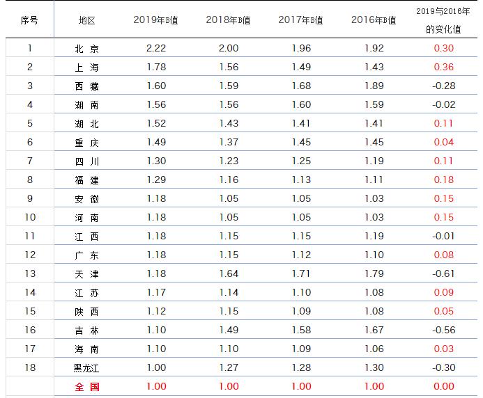 一万度的用电概念,我国1度电几元