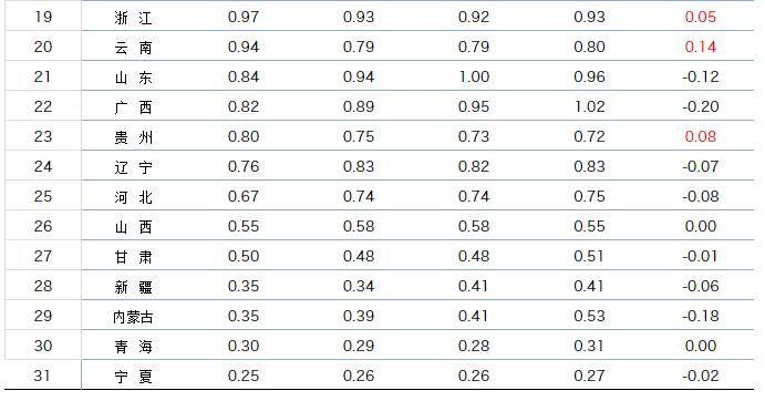 一万度的用电概念,我国1度电几元