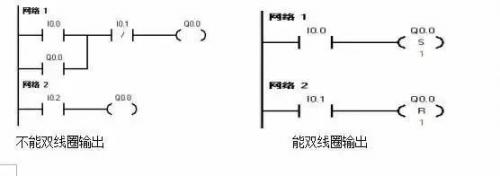 plc小车自动往返控制电路,plc控制星三角启动电路接线图