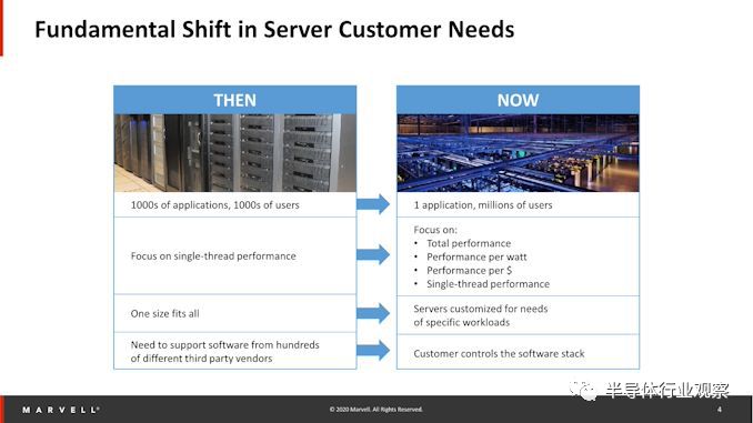 arm服务器芯片新公司,arm服务器芯片是什么