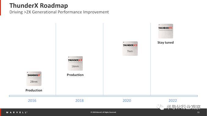 arm服务器芯片新公司,arm服务器芯片是什么