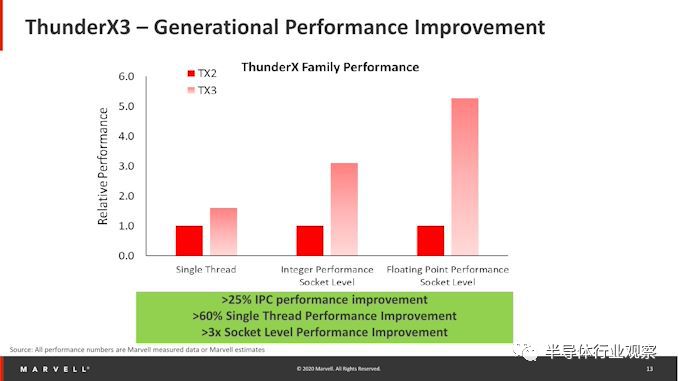 arm服务器芯片新公司,arm服务器芯片是什么
