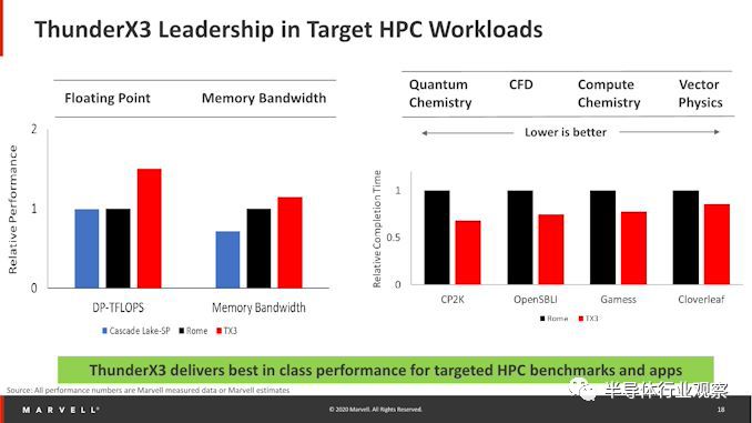 arm服务器芯片新公司,arm服务器芯片是什么