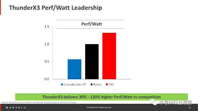 arm服务器芯片新公司,arm服务器芯片是什么