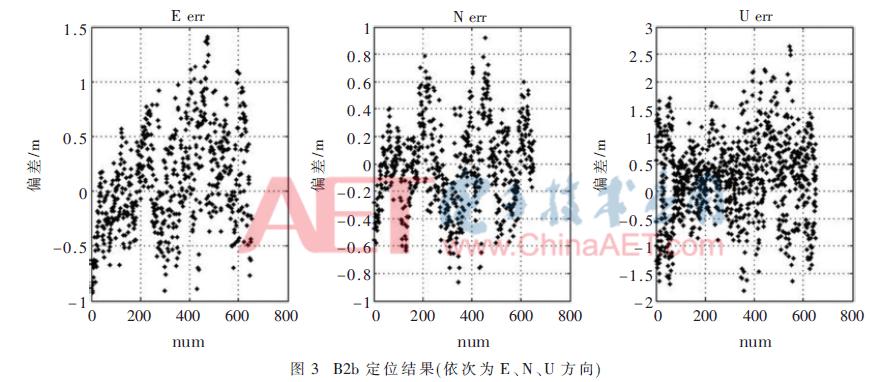 北斗卫星b2a和b2b区别,北斗三号卫星b2b频段